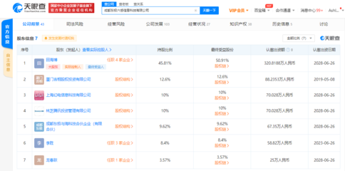 騰訊、B站攜手投資東極六感，公司注冊資本增長19.05%