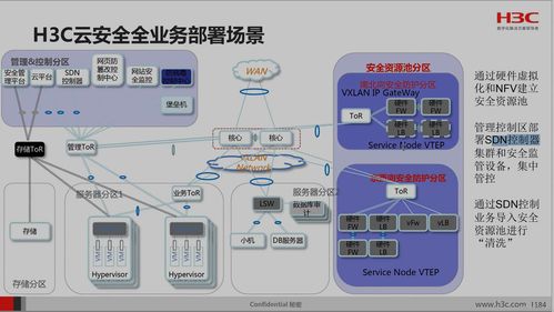安全產品的部署方式及位置在計算機軟硬件開發(fā)及銷售中的應用