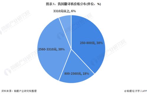 2021年中國翻譯機行業(yè)市場規(guī)模及發(fā)展趨勢分析