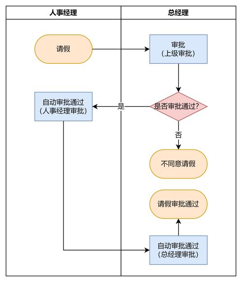 為什么你畫的流程圖開發(fā)總說看不懂？解析計算機軟硬件開發(fā)中的溝通障礙