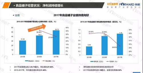 2018中國食品行業(yè)新零售發(fā)展研究報(bào)告 軟硬件技術(shù)驅(qū)動(dòng)的融合與變革
